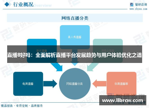 直播8好吗：全面解析直播平台发展趋势与用户体验优化之道