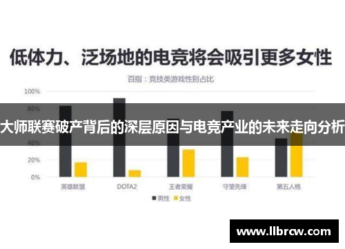 大师联赛破产背后的深层原因与电竞产业的未来走向分析