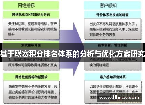 基于联赛积分排名体系的分析与优化方案研究
