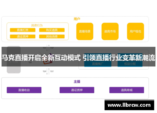 马克直播开启全新互动模式 引领直播行业变革新潮流